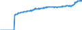 Indicator: Harmonized Index of Consumer Prices:: All Items Excluding Fully Administered Prices for Slovenia