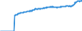 Indicator: Harmonized Index of Consumer Prices:: All Items Excluding Mainly Administered Prices for Slovenia