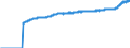 Indicator: Harmonized Index of Consumer Prices:: Overall Index Excluding Energy for Slovenia