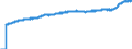 Indicator: Harmonized Index of Consumer Prices:: Overall Index Excluding Education, Health, and Social Protection for Slovenia
