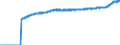 Indicator: Harmonized Index of Consumer Prices:: Overall Index Excluding Energy, Food, Alcohol, and Tobacco for Slovenia