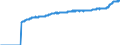 Indicator: Harmonized Index of Consumer Prices:: Overall Index Excluding Liquid Fuels and Lubricants for Personal Transport Equipment for Slovenia