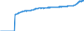 Indicator: Harmonized Index of Consumer Prices:: Overall Index Excluding Energy and Unprocessed Food for Slovenia