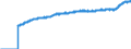 Indicator: Harmonized Index of Consumer Prices:: Overall Index Excluding Housing, Water, Electricity, Gas, and Other Fuels for Slovenia