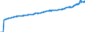 Indicator: Harmonized Index of Consumer Prices:: Administered Prices for Slovenia