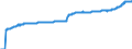 Indicator: Harmonized Index of Consumer Prices:: Fully Administered Prices for Slovenia