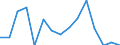 Indicator: Harmonized Index of Consumer Prices:: kansas