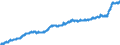 Indicator: Harmonized Index of Consumer Prices:: Food and Non-Alcoholic Beverages for Slovenia