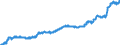 Indicator: Harmonized Index of Consumer Prices:: Meat for Slovenia