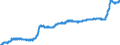 Indicator: Harmonized Index of Consumer Prices:: Milk, Cheese and Eggs for Slovenia