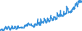 Indicator: Harmonized Index of Consumer Prices:: Fruit for Slovenia