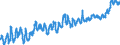 Indicator: Harmonized Index of Consumer Prices:: Vegetables for Slovenia