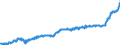 Indicator: Harmonized Index of Consumer Prices:: Coffee, Tea and Cocoa for Slovenia