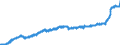 Indicator: Harmonized Index of Consumer Prices:: Mineral Waters, Soft Drinks, Fruit and Vegetable Juices for Slovenia