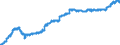 Indicator: Harmonized Index of Consumer Prices:: Spirits for Slovenia