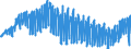 Indicator: Harmonized Index of Consumer Prices:: Clothing for Slovenia