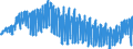 Indicator: Harmonized Index of Consumer Prices:: Garments for Slovenia