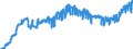 Indicator: Harmonized Index of Consumer Prices:: Other Articles of Clothing and Clothing Accessories for Slovenia