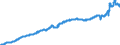 Indicator: Harmonized Index of Consumer Prices:: Housing, Water, Electricity, Gas and Other Fuels for Slovenia