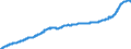 Indicator: Harmonized Index of Consumer Prices:: Maintenance and Repair of the Dwelling for Slovenia