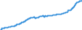 Indicator: Harmonized Index of Consumer Prices:: Services for the Maintenance and Repair of the Dwelling for Slovenia