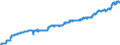 Indicator: Harmonized Index of Consumer Prices:: Water Supply and Miscellaneous Services Relating to the Dwelling for Slovenia