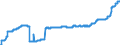 Indicator: Harmonized Index of Consumer Prices:: Water Supply for Slovenia