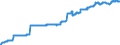 Indicator: Harmonized Index of Consumer Prices:: Sewerage Collection for Slovenia