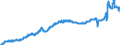 Indicator: Harmonized Index of Consumer Prices:: Electricity, Gas and Other Fuels for Slovenia