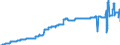 Indicator: Harmonized Index of Consumer Prices:: Electricity for Slovenia