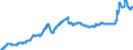 Indicator: Harmonized Index of Consumer Prices:: Gas for Slovenia