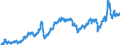 Indicator: Harmonized Index of Consumer Prices:: Liquid Fuels for Slovenia