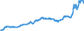 Indicator: Harmonized Index of Consumer Prices:: Heat Energy for Slovenia