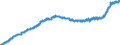 Indicator: Harmonized Index of Consumer Prices:: Furniture and Furnishings, Carpets and Other Floor Coverings for Slovenia