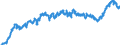 Indicator: Harmonized Index of Consumer Prices:: Carpets and Other Floor Coverings for Slovenia