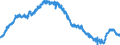 Indicator: Harmonized Index of Consumer Prices:: Major Household Appliances Whether Electric or Not and Small Electric Household Appliances for Slovenia