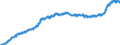 Indicator: Harmonized Index of Consumer Prices:: Glassware, Tableware and Household Utensils for Slovenia