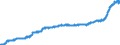 Indicator: Harmonized Index of Consumer Prices:: Goods and Services for Routine Household Maintenance for Slovenia