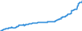 Indicator: Harmonized Index of Consumer Prices:: Domestic Services and Household Services for Slovenia