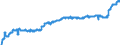 Indicator: Harmonized Index of Consumer Prices:: Other Medical Products, Therapeutic Appliances and Equipment for Slovenia