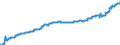 Indicator: Harmonized Index of Consumer Prices:: Out-Patient Services for Slovenia