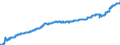Indicator: Harmonized Index of Consumer Prices:: Medical Services; Paramedical Services for Slovenia