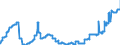 Indicator: Harmonized Index of Consumer Prices:: Hospital Services for Slovenia