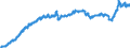 Indicator: Harmonized Index of Consumer Prices:: Transport for Slovenia