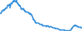Indicator: Harmonized Index of Consumer Prices:: Purchase of Vehicles for Slovenia