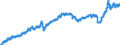 Indicator: Harmonized Index of Consumer Prices:: Operation of Personal Transport Equipment for Slovenia