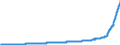 Indicator: Harmonized Index of Consumer Prices:: Overall Index Excluding Education, Health, and Social Protection for Turkey