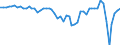 Indicator: Harmonized Index of Consumer Prices:: Turkey