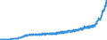Indicator: Harmonized Index of Consumer Prices:: Clothing and Footwear for Turkey