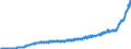 Indicator: Harmonized Index of Consumer Prices:: Footwear for Turkey